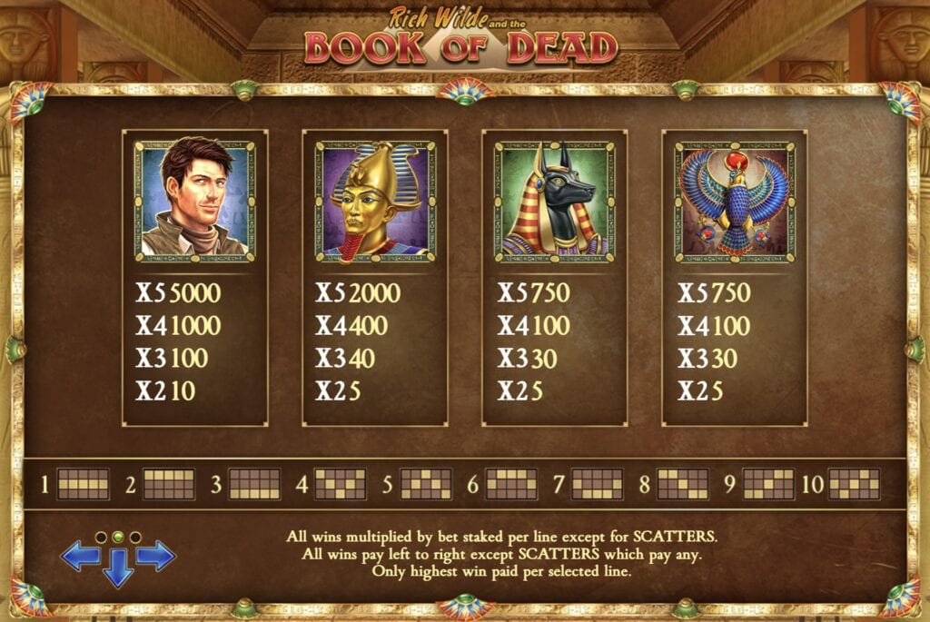 Book of Dead Symbolika
