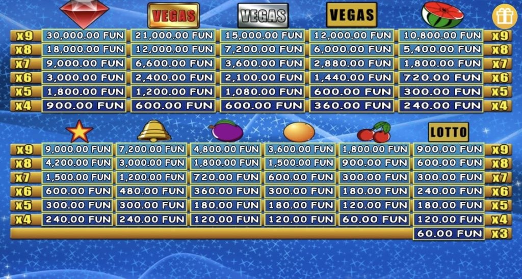 Fruit Mania symbole