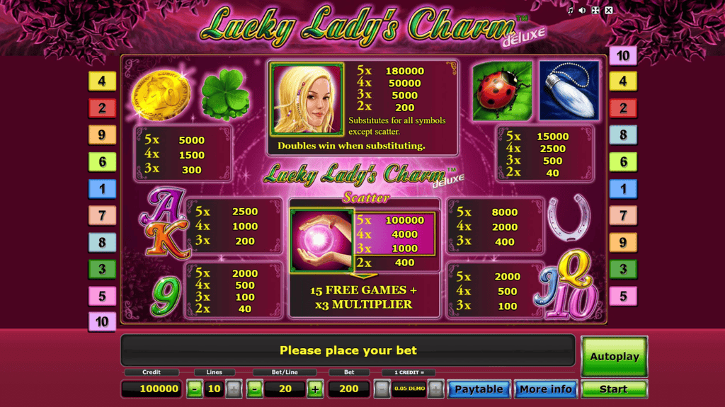 Tabela wypłat w Lucky Lady’s Charm Deluxe.