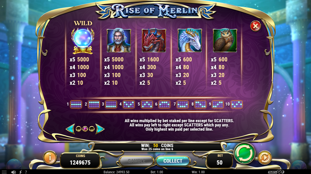 Wygrywające symbole w Rise of Merlin