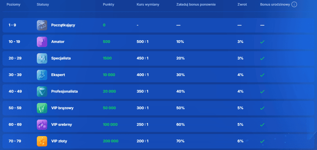 Program VIP Ice Casino