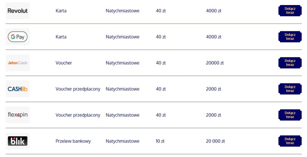 SlotExpress płatności